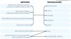 All About Bluetooth Indoor Positioning System - Integra Sources