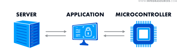 Components of the licensing service developed by Integra Sources.