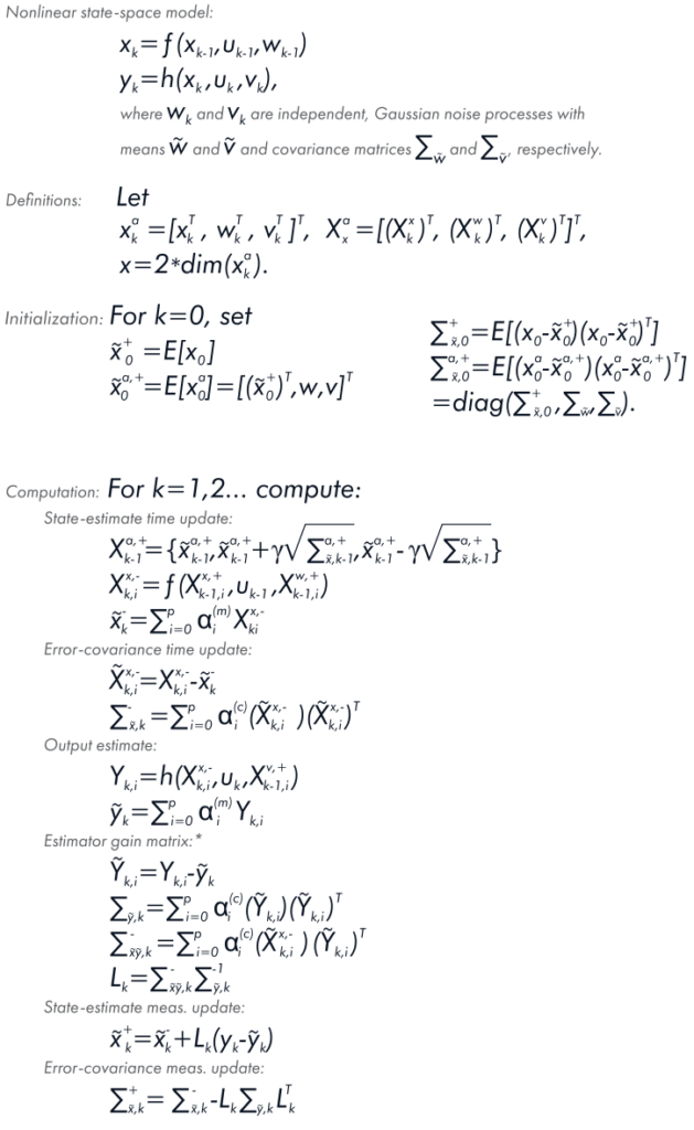 Kalman Filter Equation.