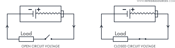 Circuit diagrams illustrate the open circuit voltage (OCV) and closed circuit voltage (CCV) techniques.