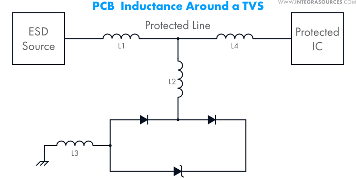 Electrical scheme showing parasitic inductances around a TVS diode array that affect the layout’s ESD protection capabilities.