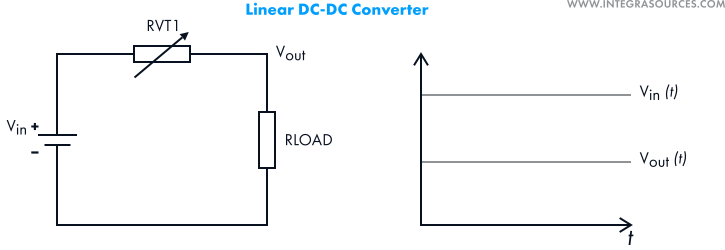 DC-to-DC Converters: Types, Uses, In-Circuit Design, and Firmware
