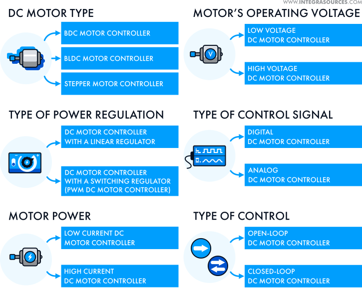 7 Things you Need to Know About DC Motor Controller